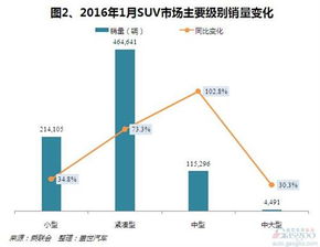 SUV市场风向标，2022年度销量盘点与趋势预测