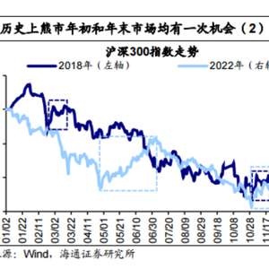 专家预测，A股第二波上涨行情即将到来