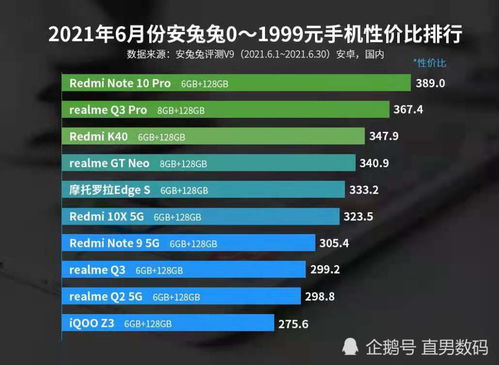现在性价比最高的手机排行榜