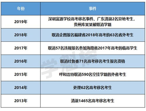 多地严防高考移民，维护教育公平的必然选择