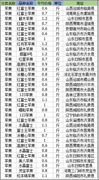 苹果原装电池多少钱