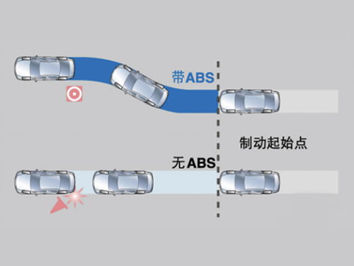 制动器，汽车安全的守护者，驾驶科技的核心秘密