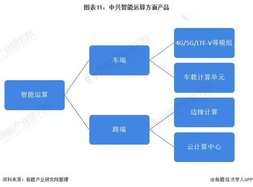 新潮流引领者，各大厂商积极布局7000mAh超大电池新机