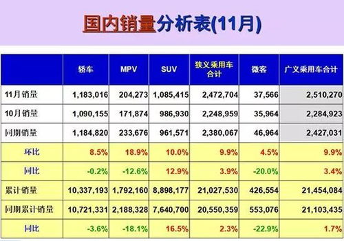 9月车市成绩单揭秘，新能源领涨，传统巨头如何应对？——2022年全球主流汽车品牌销量大起底