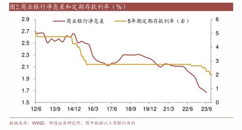 银行大额存单利率持续降低，原因、影响与对策分析