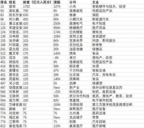 胡润百富榜新星，90后姑娘以85亿身家闪耀榜单