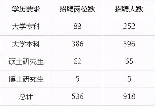 央企招聘中的混入现象，如何避免不符条件院校人员进入