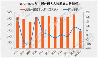 山东各口岸日韩籍人员入境数量攀升分析