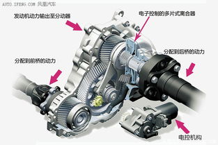 深入解析，理解扭矩，驾驭机械世界的无形力量