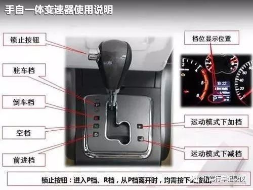 自动变速箱，驾驶生活中的隐形大脑——聪明的换挡专家