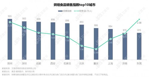 未来消费市场的繁荣之路，洞察趋势与机遇