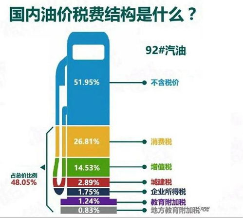 揭秘汽油换算，一吨究竟有多少升——深度解析与实用指南