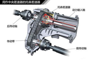 揭秘汽车内部的魔术师——深度解析差速器工作原理