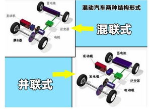 深度解析，混合动力汽车的革命性原理与工作模式