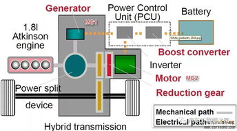 深度解析，混合动力汽车的革命性原理与工作模式