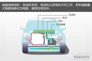 深度解析，混合动力汽车的革命性原理与工作模式