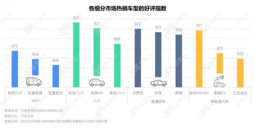 十月金秋汽车销量大解析，市场趋势与消费者洞察