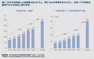 财富情报机构，亿万美元富豪群体崛起——揭示新时代的财富现象