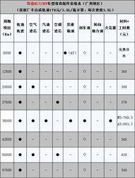 深入了解，维修发动机的费用解析与预算规划