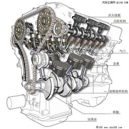 深入了解各类发动机的构造与原理