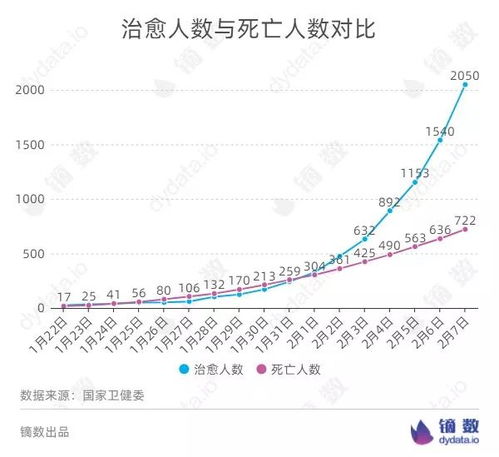 疫情数据解读，全国累计确诊9692例背后的信息与应对策略