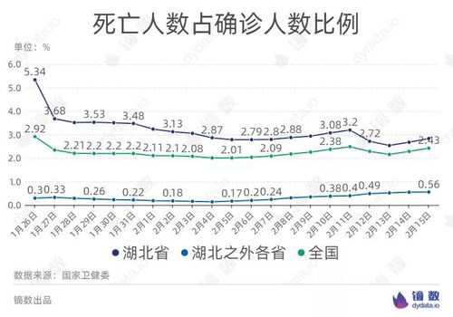 疫情数据解读，全国累计确诊9692例背后的信息与应对策略