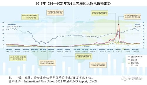 王俊杰的篮球之路，从数据看潜力