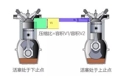 深入理解发动机，关键名词解释与技术解析