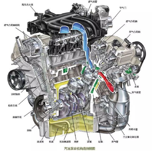 发动机的知识大全图解，深入了解汽车的心脏