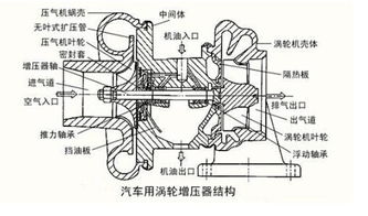 深入了解发动机维修保养，关键项目与维护指南