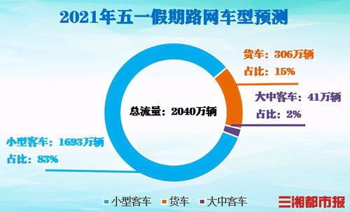 五一假期出行指南，2022年高速免费详解时间及出行攻略