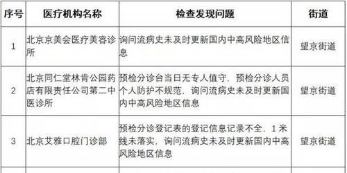 辽宁朝阳疫情最新报道，防控措施与生活指南