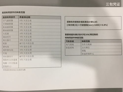 深入解析，发动机保修内容全解析及常见误区