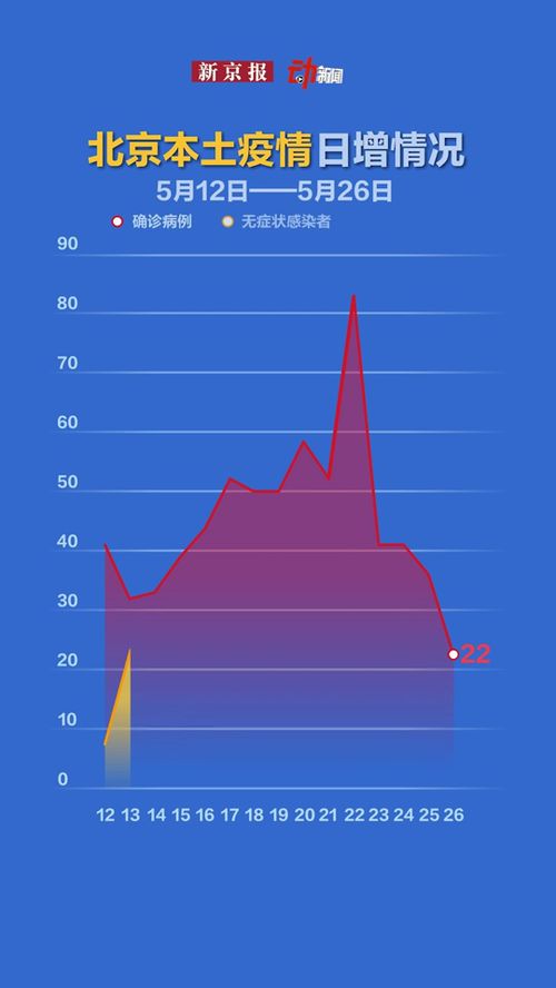 四川疫情新动态，22日新增6例本土确诊的分析与应对