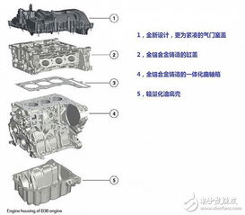 动力心脏，全球发动机品质排行榜深度解析