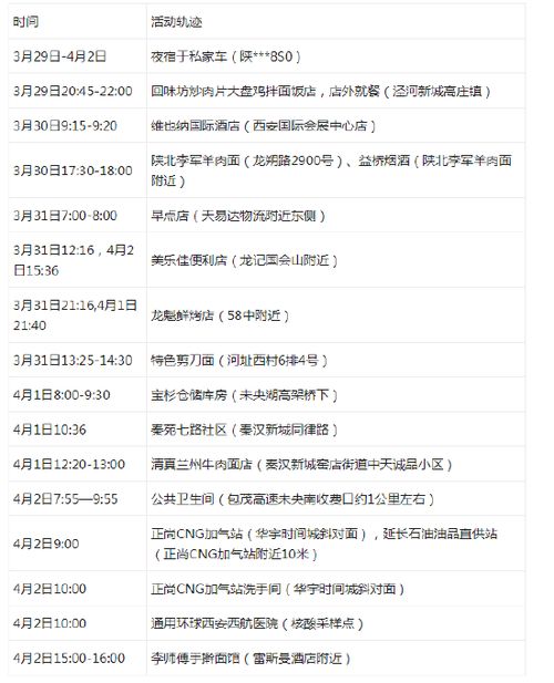 广东疫情新动态，本土确诊病例增加5例，防控措施升级