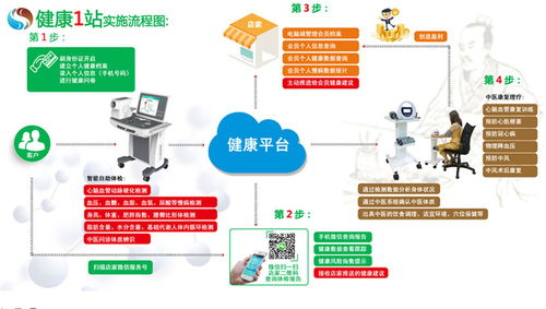 发动机的健康体检，了解发动机维护的重要性