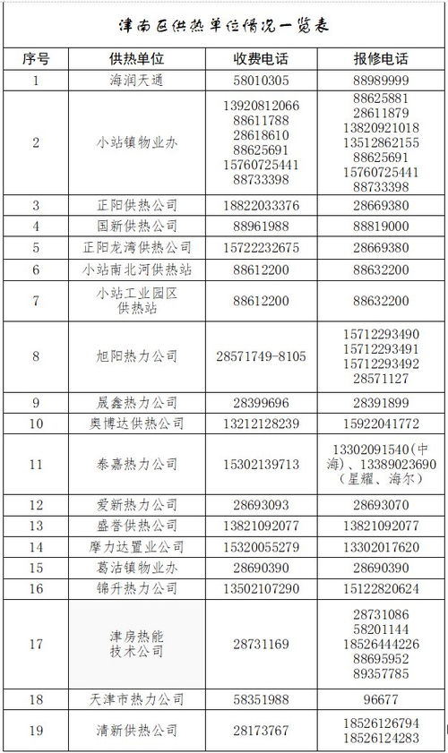 天津津南区疫情，防控措施与居民生活指南