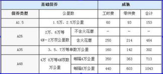 发动机保养费用，了解您的汽车心脏维护成本