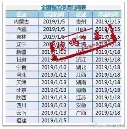 了解2019年快递停运时间，春节前后物流安排全攻略