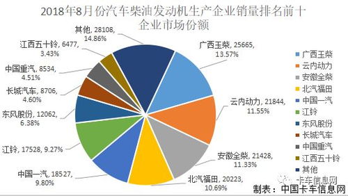 汽车心脏的较量，一探发动机市场占有率排名的奥秘