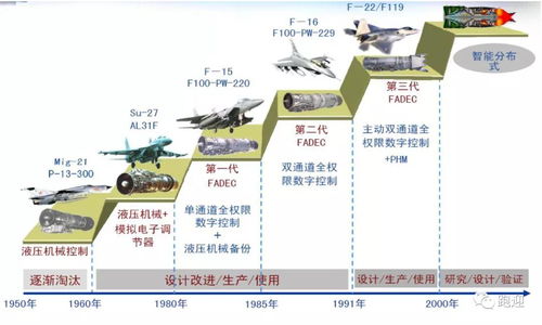 深度解析，2023年全球发动机品牌排行榜及价格指南