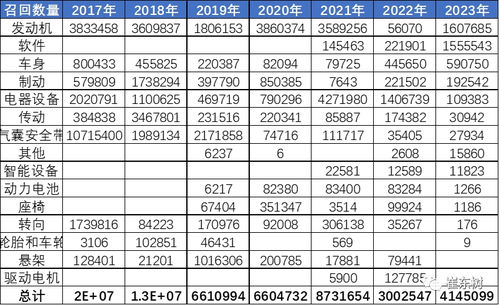 全面解析，2023年汽车发动机价格一览表及市场趋势分析