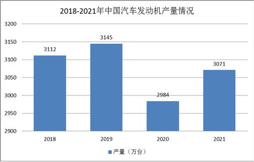 全面解析，2023年汽车发动机价格一览表及市场趋势分析