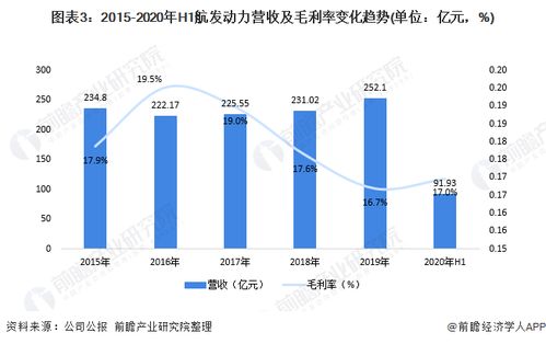 深度解析，发动机保养价格背后的真相与成本因素