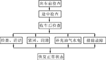 视频教程全面解读，发动机维护保养的详细流程