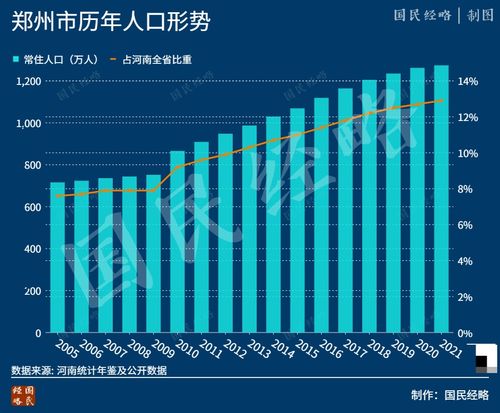 人口变迁，解析2022年13省份人口数据背后的趋势与影响