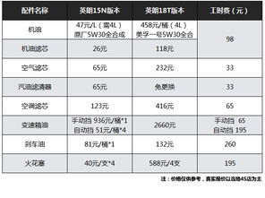 发动机的健康守则，最新维修保养规范标准解读