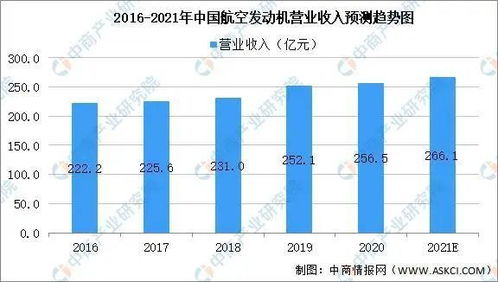 探索未来，发动机技术的革命性发展趋势