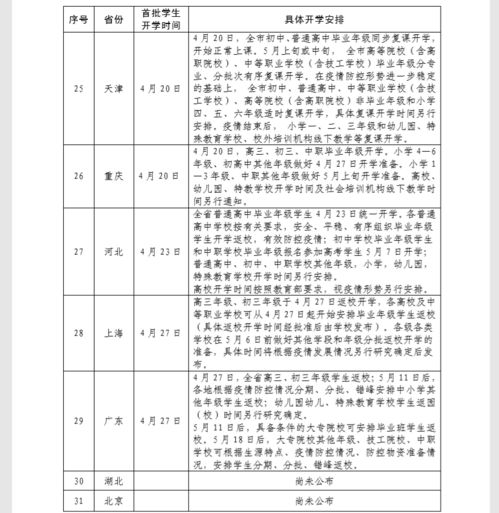 全国31个省开学时间表，家长、学生和教师的新学期指南